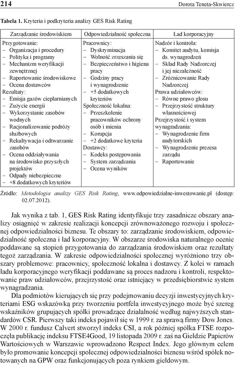 weryfikacji zewnętrznej - Raportowanie środowiskowe - Ocena dostawców Rezultaty: - Emisja gazów cieplarnianych - Zużycie energii - Wykorzystanie zasobów wodnych - Racjonalizowanie podróży służbowych