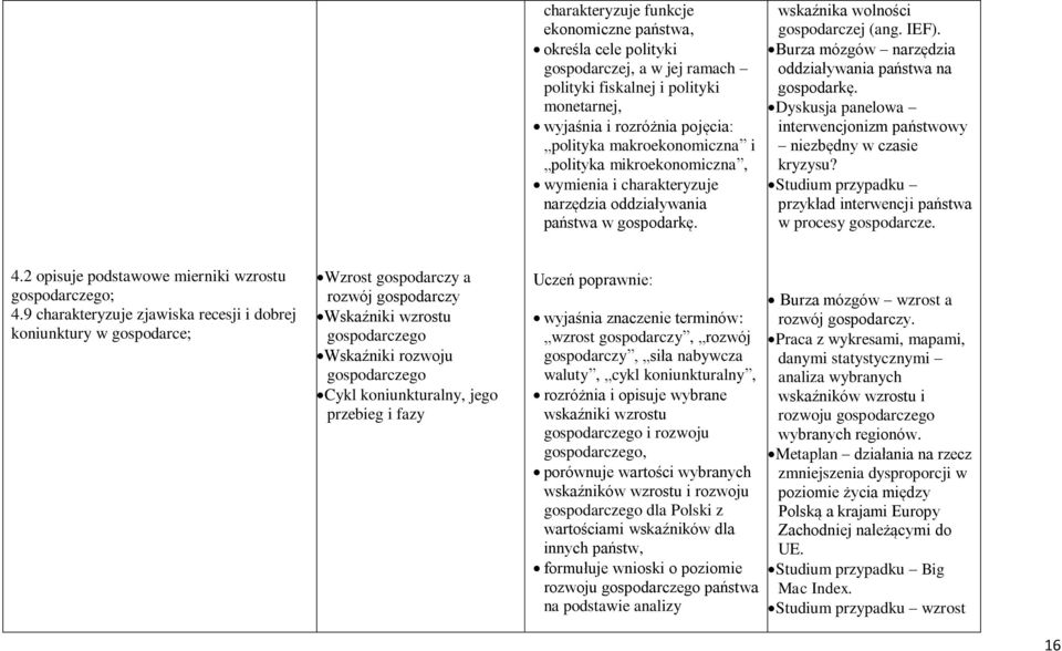 Dyskusja panelowa interwencjonizm państwowy niezbędny w czasie kryzysu? Studium przypadku przykład interwencji państwa w procesy gospodarcze. 4.2 opisuje podstawowe mierniki wzrostu gospodarczego; 4.