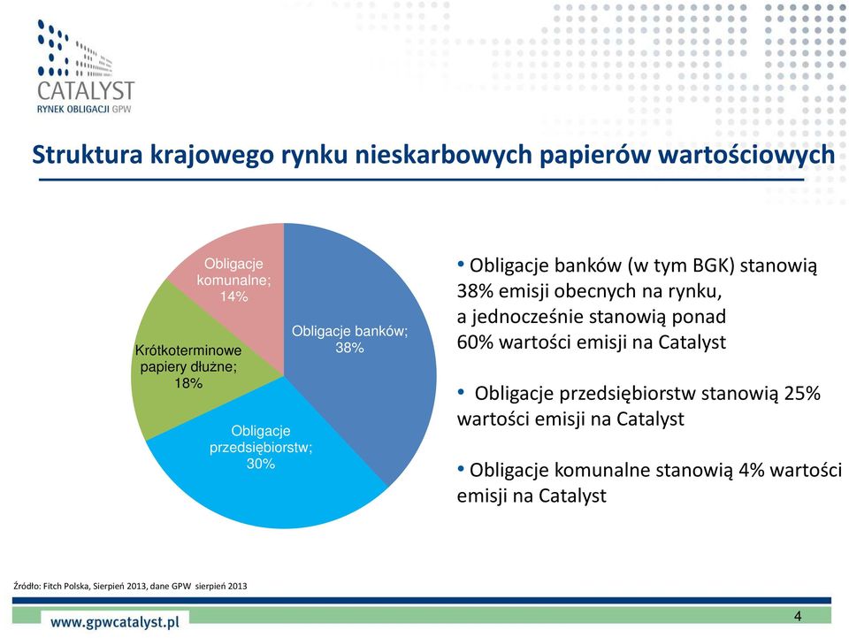 jednocześnie stanowią ponad 60% wartości emisji na Catalyst Obligacje przedsiębiorstw stanowią 25% wartości emisji na