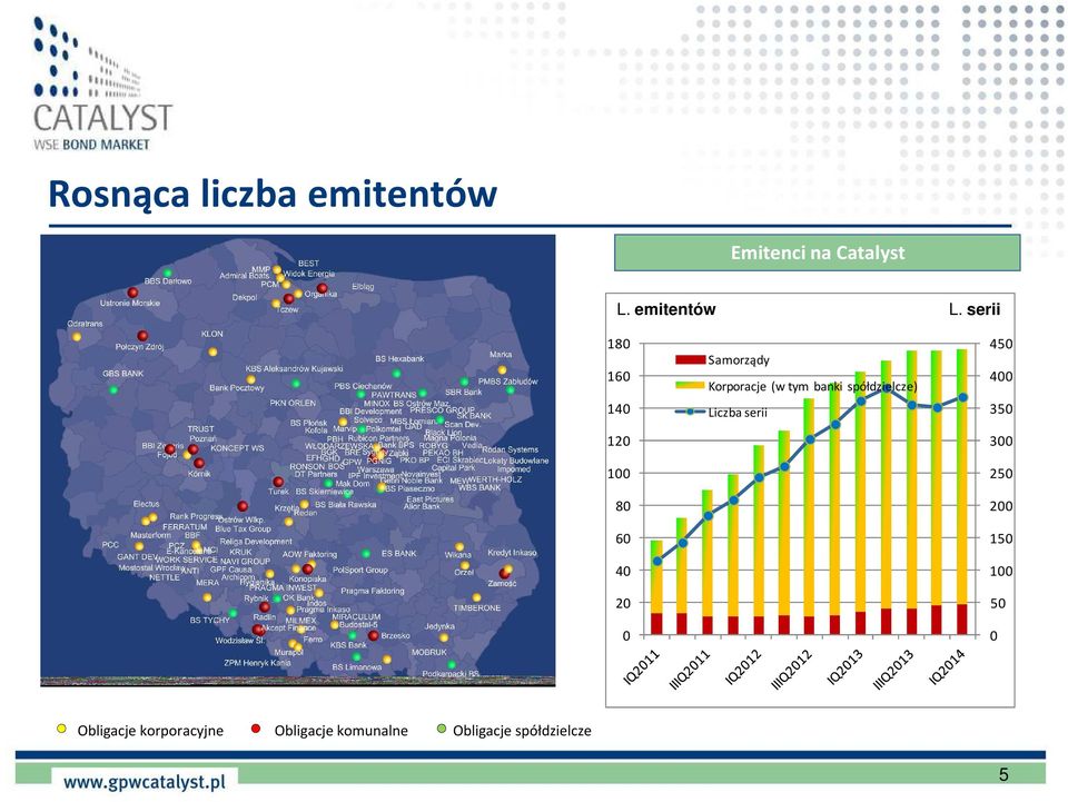 Liczba serii 120 100 80 60 40 20 0 450 400 350 300 250 200 150 100