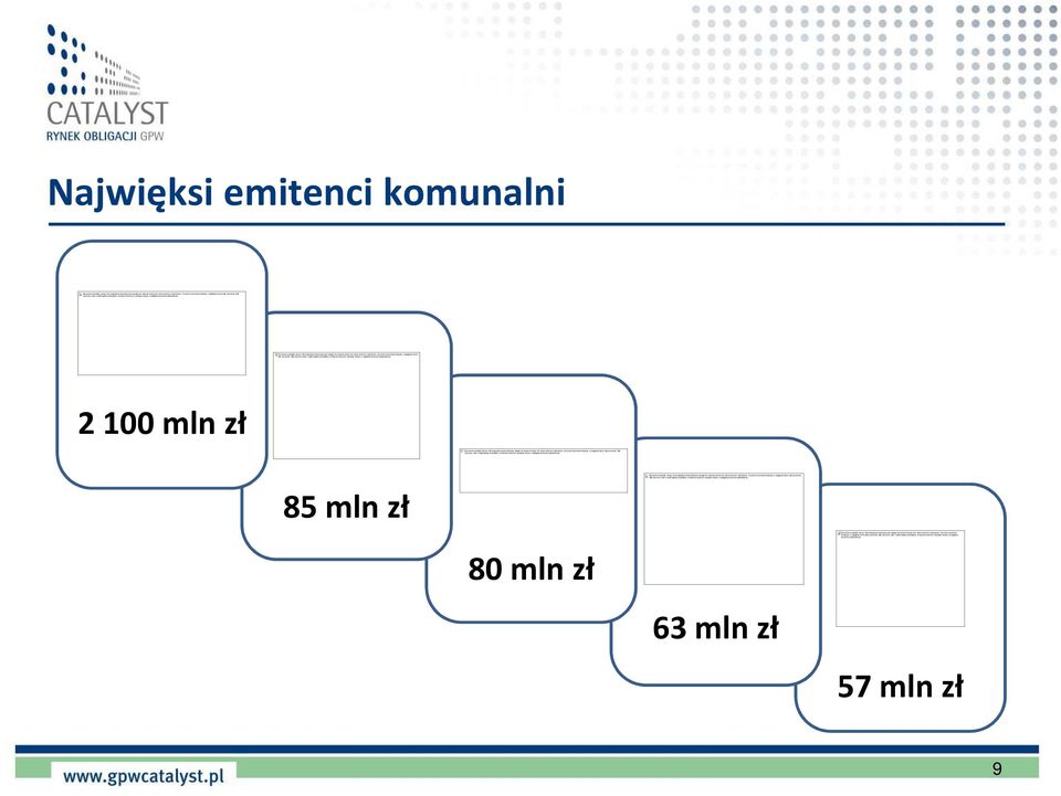 Najwięksi emitenci komunalni 2 100 mln zł 85 mln zł 80 mln zł 63 mln zł 57 mln zł 9