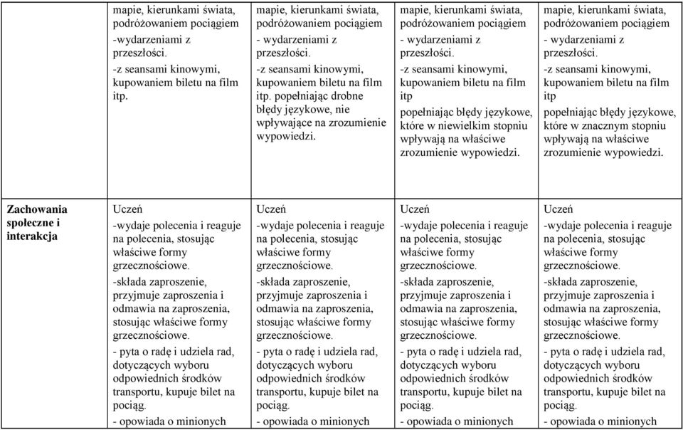 popełniając drobne błędy językowe, nie wpływające na zrozumienie mapie,