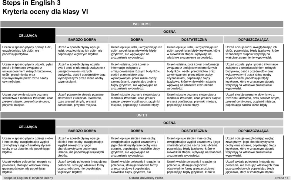 uwzględniając ich ubiór, popełniając błędy językowe, które w znacznym stopniu wpływają na właściwe zrozumienie pyta i umiejscowieniem różnych budynków, osób i przedmiotów oraz wykonywanymi przez