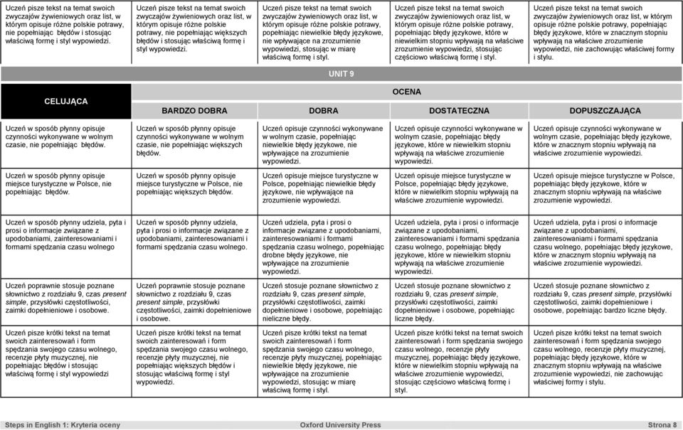 oraz list, w którym opisuje różne polskie potrawy, nie Uczeń pisze tekst na temat swoich zwyczajów żywieniowych oraz list, w którym opisuje różne polskie potrawy, zrozumienie wypowiedzi, stosując