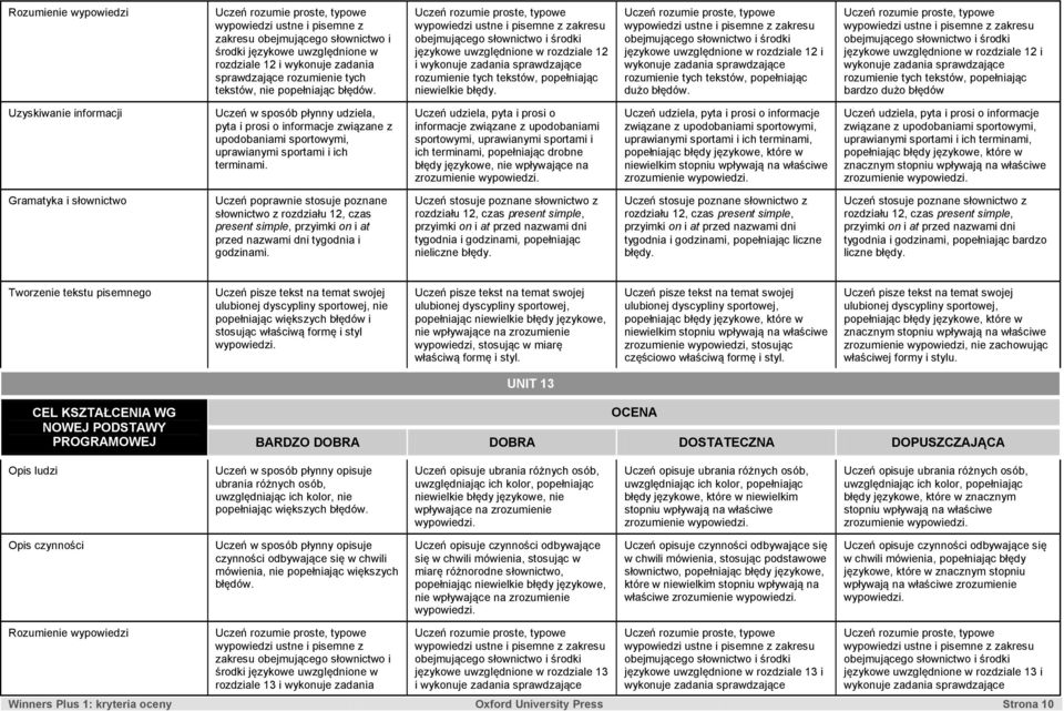 informacje związane z upodobaniami sportowymi, uprawianymi sportami i ich terminami, popełniając drobne zrozumienie związane z upodobaniami sportowymi, uprawianymi sportami i ich terminami,