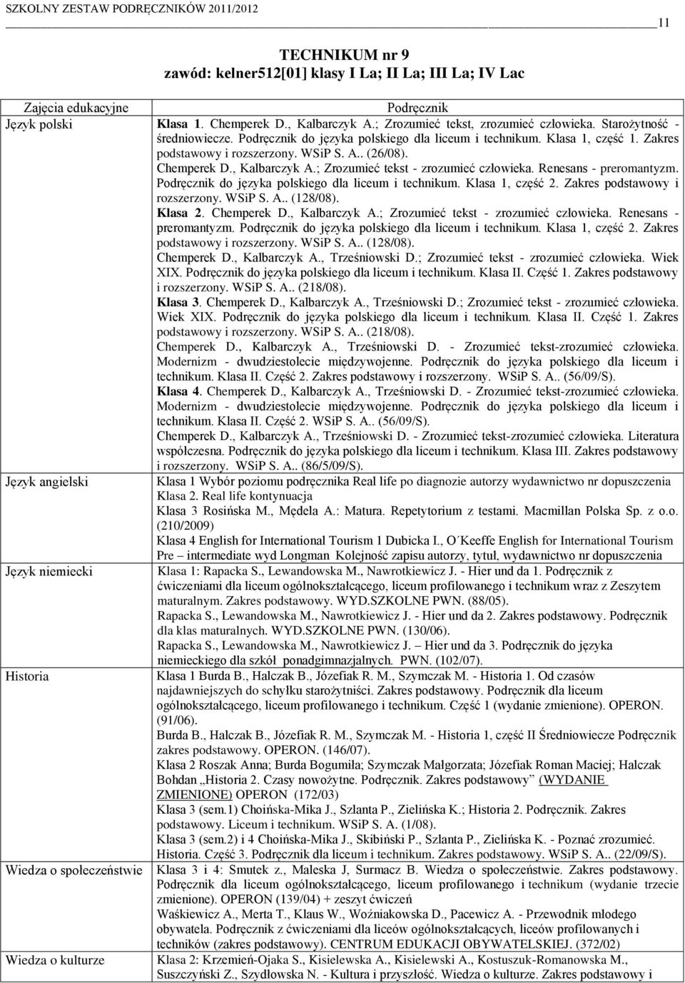 ; Zrozumieć tekst - zrozumieć człowieka. Renesans - preromantyzm. Podręcznik do języka polskiego dla liceum i technikum. Klasa 1, część 2. Zakres podstawowy i rozszerzony. WSiP S. A.. (128/08).