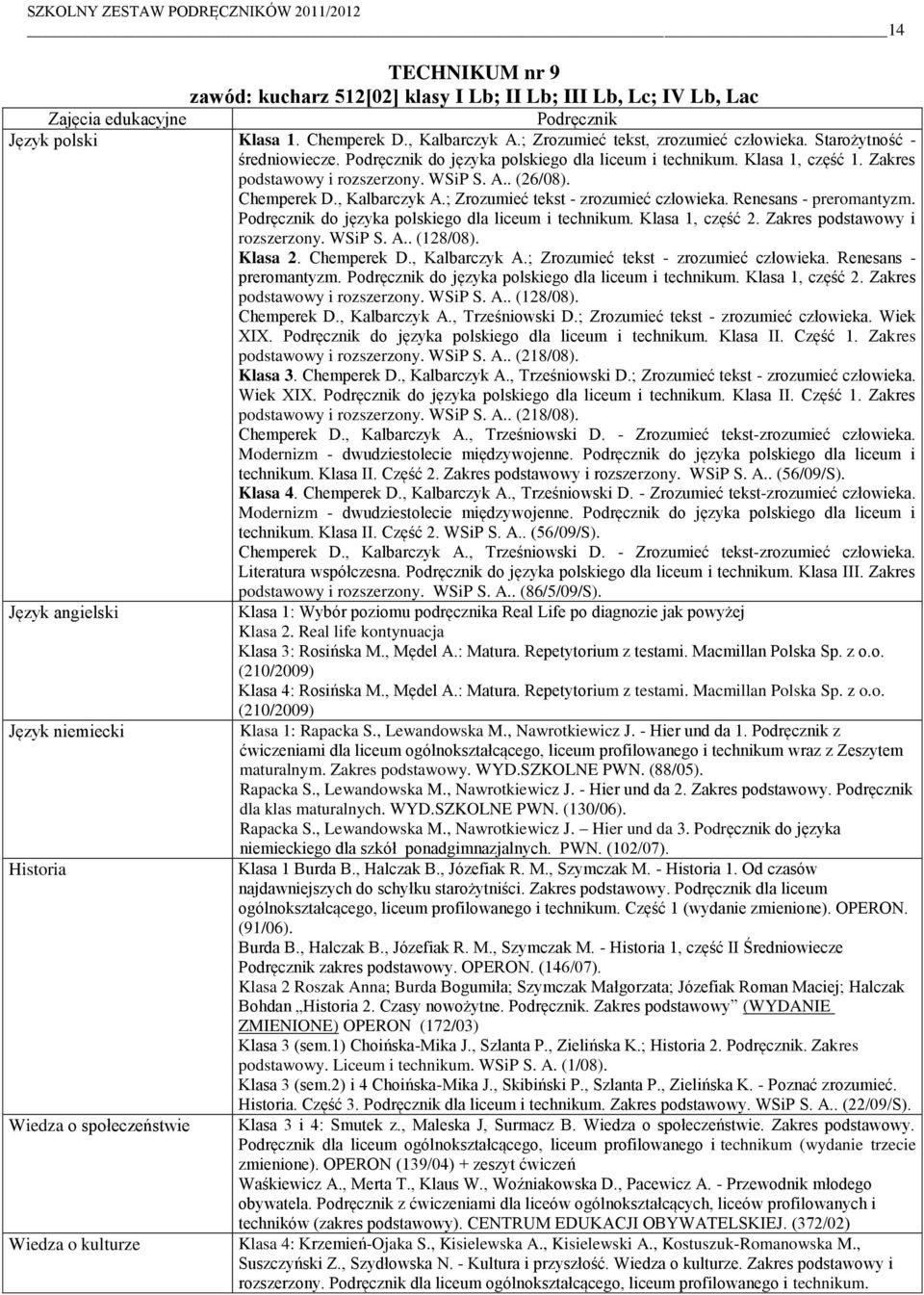 Chemperek D., Kalbarczyk A.; Zrozumieć tekst - zrozumieć człowieka. Renesans - preromantyzm. Podręcznik do języka polskiego dla liceum i technikum. Klasa 1, część 2. Zakres podstawowy i rozszerzony.