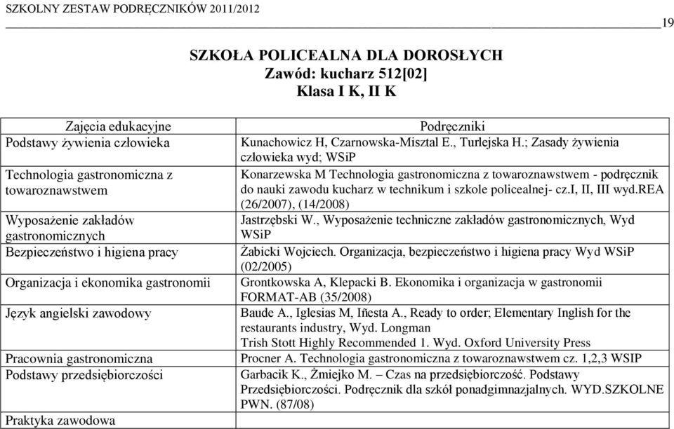 Kunachowicz H, Czarnowska-Misztal E., Turlejska H.