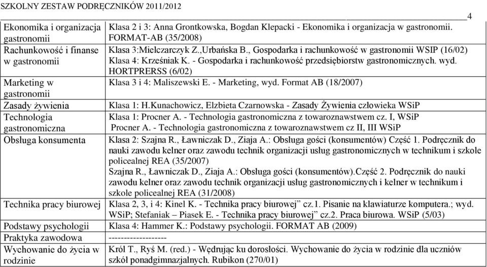 HORTPRERSS (6/02) Marketing w Klasa 3 i 4: Maliszewski E. - Marketing, wyd. Format AB (18/2007) gastronomii Zasady żywienia Klasa 1: H.