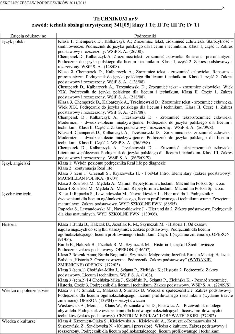 Chemperek D., Kalbarczyk A.; Zrozumieć tekst - zrozumieć człowieka. Renesans - preromantyzm. Podręcznik do języka polskiego dla liceum i technikum. Klasa 1, część 2. Zakres podstawowy i rozszerzony.