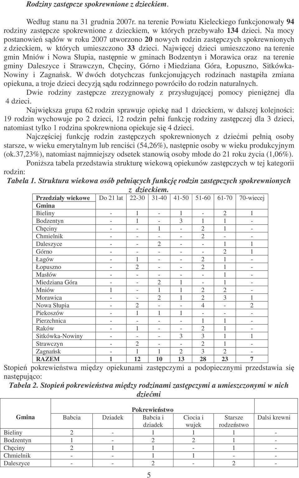 Najwicej dzieci umieszczono na terenie gmin Mniów i Nowa Słupia, nastpnie w gminach Bodzentyn i Morawica oraz na terenie gminy Daleszyce i Strawczyn, Chciny, Górno i Miedziana Góra, Łopuszno,