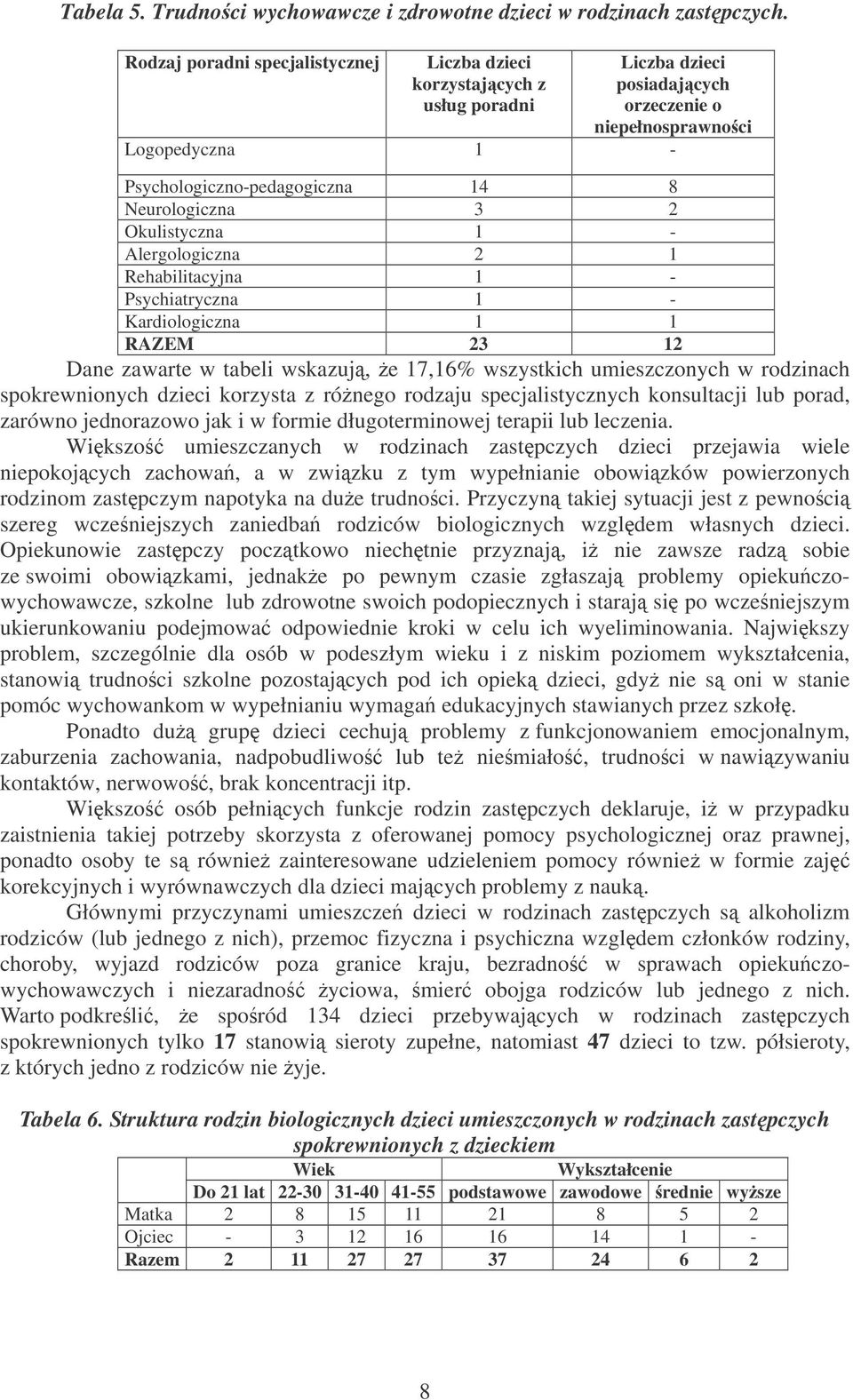 2 Okulistyczna 1 - Alergologiczna 2 1 Rehabilitacyjna 1 - Psychiatryczna 1 - Kardiologiczna 1 1 RAZEM 23 12 Dane zawarte w tabeli wskazuj, e 17,16% wszystkich umieszczonych w rodzinach spokrewnionych
