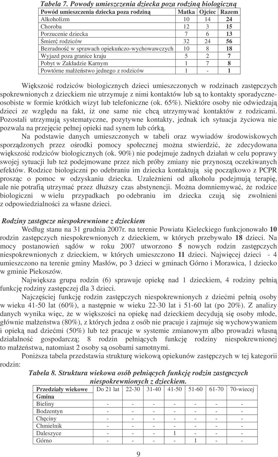 Bezradno w sprawach opiekuczo-wychowawczych 10 8 18 Wyjazd poza granice kraju 5 2 7 Pobyt w Zakładzie Karnym 1 7 8 Powtórne małestwo jednego z rodziców 1-1 Wikszo rodziców biologicznych dzieci