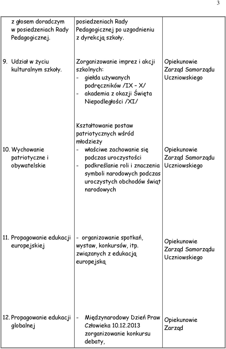 Wychowanie patriotyczne i obywatelskie Kształtowanie postaw patriotycznych wśród młodzieży - właściwe zachowanie się podczas uroczystości - podkreślanie roli i znaczenia symboli narodowych