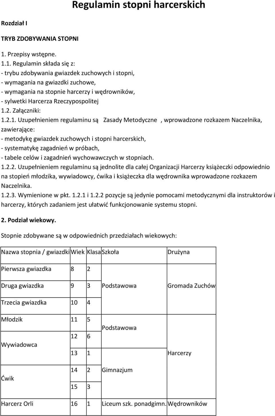 1. Regulamin składa się z: - trybu zdobywania gwiazdek zuchowych i stopni, - wymagania na gwiazdki zuchowe, - wymagania na stopnie harcerzy i wędrowników, - sylwetki Harcerza Rzeczypospolitej 1.2.
