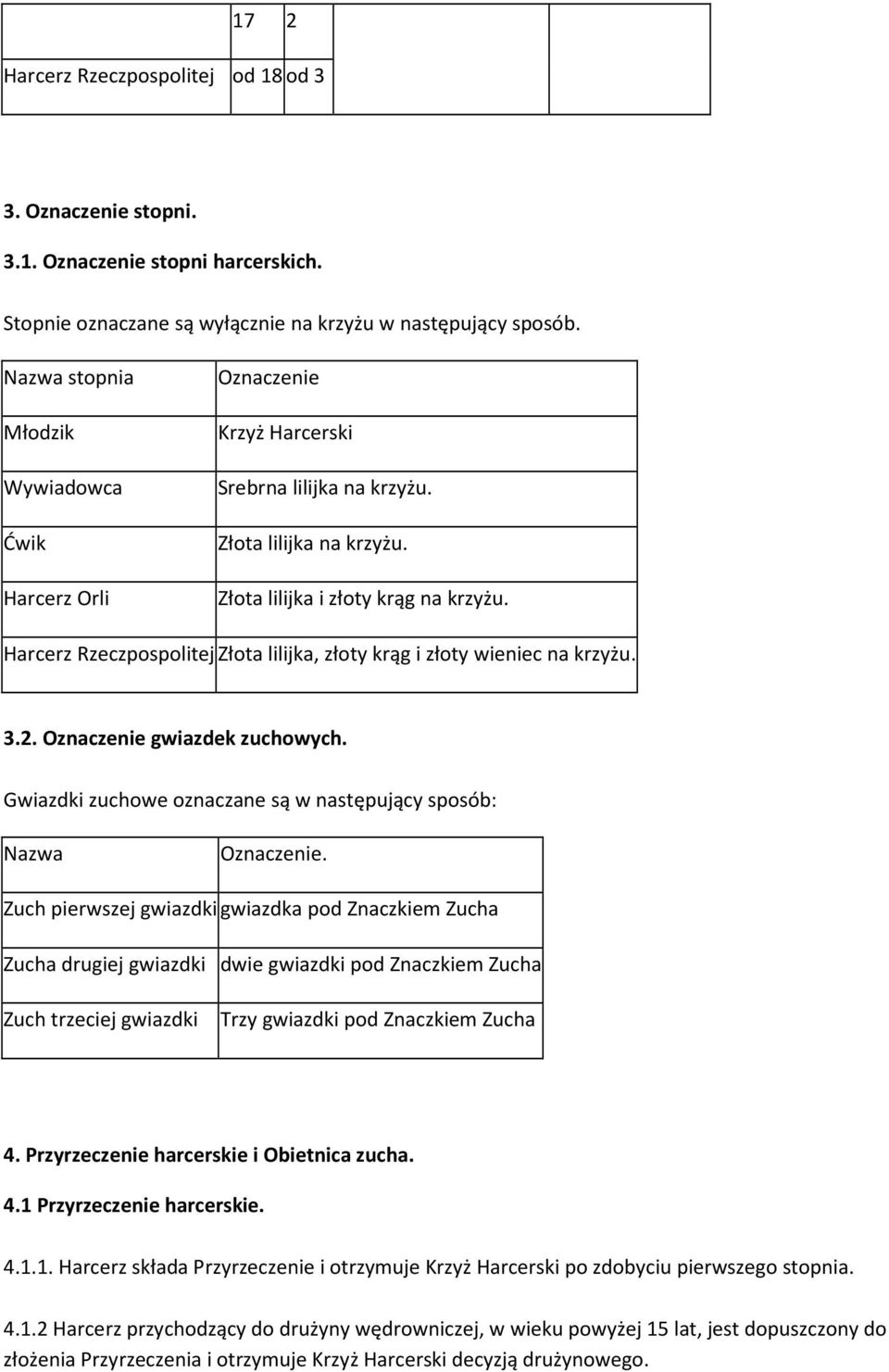 Harcerz Rzeczpospolitej Złota lilijka, złoty krąg i złoty wieniec na krzyżu. 3.2. Oznaczenie gwiazdek zuchowych. Gwiazdki zuchowe oznaczane są w następujący sposób: Nazwa Oznaczenie.
