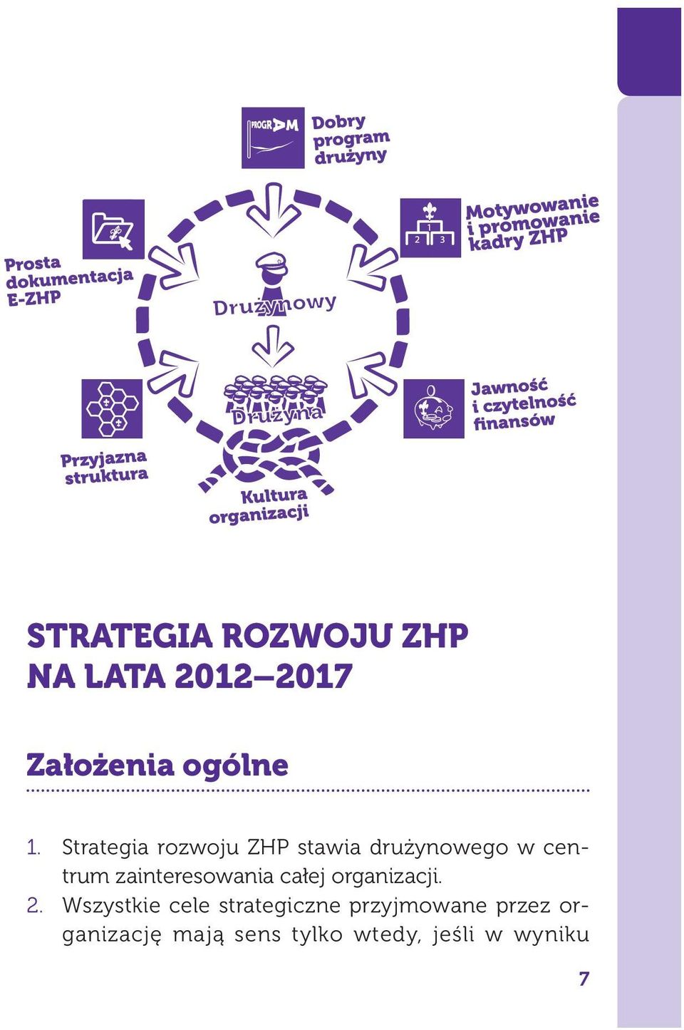 zainteresowania całej organizacji. 2.