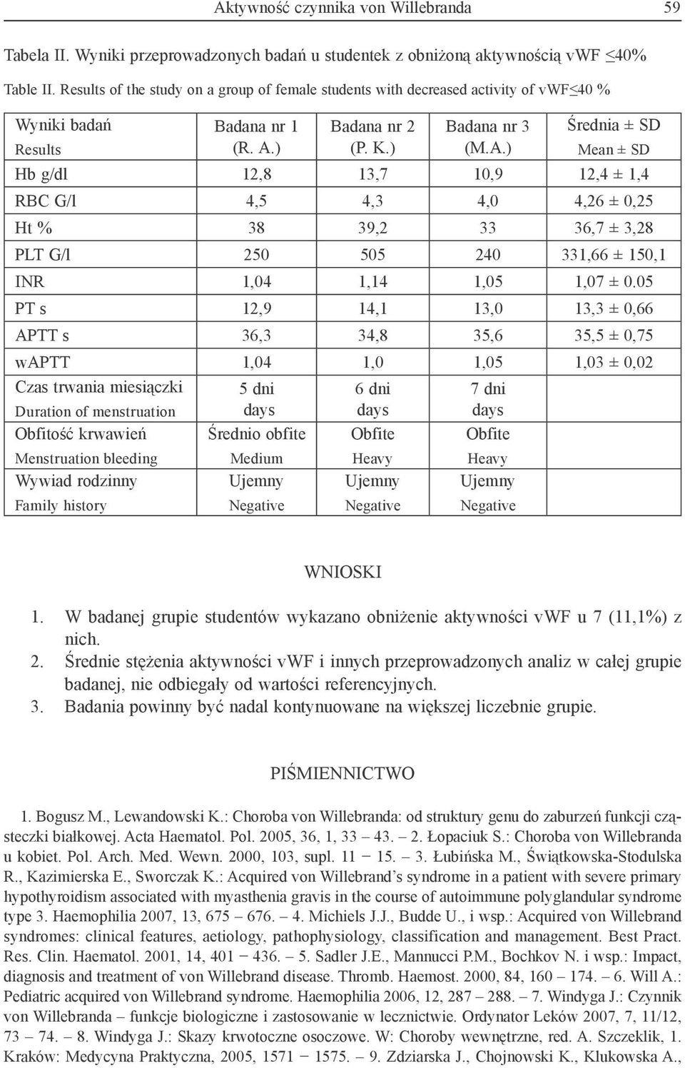 ) Badana nr 2 (P. K.) Badana nr 3 (M.A.