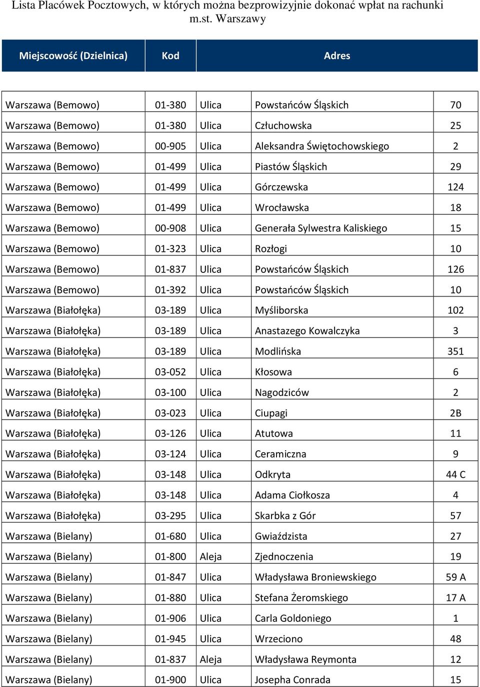 Warszawa (Bemowo) 01-499 Ulica Wrocławska 18 Warszawa (Bemowo) 00-908 Ulica Generała Sylwestra Kaliskiego 15 Warszawa (Bemowo) 01-323 Ulica Rozłogi 10 Warszawa (Bemowo) 01-837 Ulica Powstańców