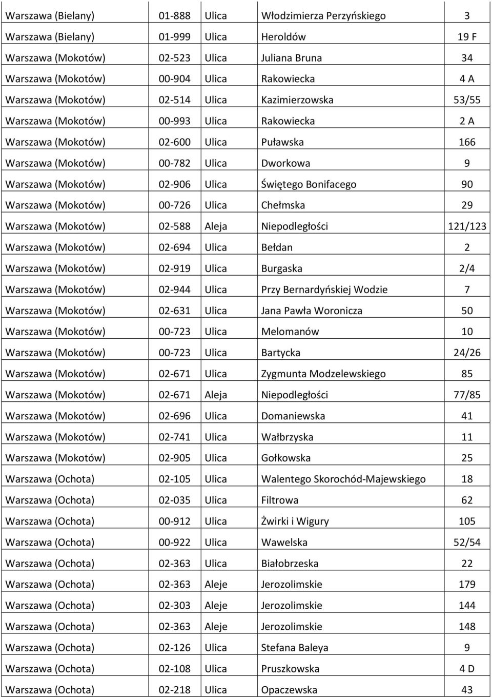 (Mokotów) 02-906 Ulica Świętego Bonifacego 90 Warszawa (Mokotów) 00-726 Ulica Chełmska 29 Warszawa (Mokotów) 02-588 Aleja Niepodległości 121/123 Warszawa (Mokotów) 02-694 Ulica Bełdan 2 Warszawa