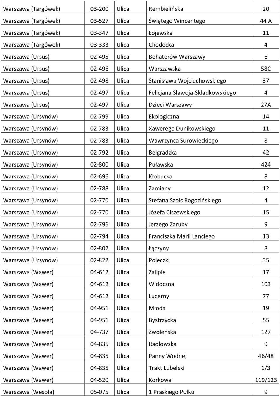 Sławoja-Składkowskiego 4 Warszawa (Ursus) 02-497 Ulica Dzieci Warszawy 27A Warszawa (Ursynów) 02-799 Ulica Ekologiczna 14 Warszawa (Ursynów) 02-783 Ulica Xawerego Dunikowskiego 11 Warszawa (Ursynów)