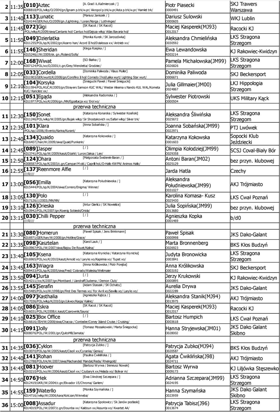 /Lightning / Loran/Norga / Lothringer/ 4 11:45 [072]Gigi /POL/wlkp/K/2009/siwa/Cantanis hol/ Cantus hol/gejsza wlkp/ Atlas Bavaria hol/ 5 11:50 [049]Dzierlatka [Monika Kurek / SK Jaroszówka]