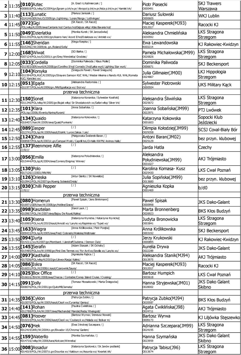 /Lightning / Loran/Norga / Lothringer/ 4 11:45 [072]Gigi /POL/wlkp/K/2009/siwa/Cantanis hol/ Cantus hol/gejsza wlkp/ Atlas Bavaria hol/ 5 11:50 [049]Dzierlatka [Monika Kurek / SK Jaroszówka]