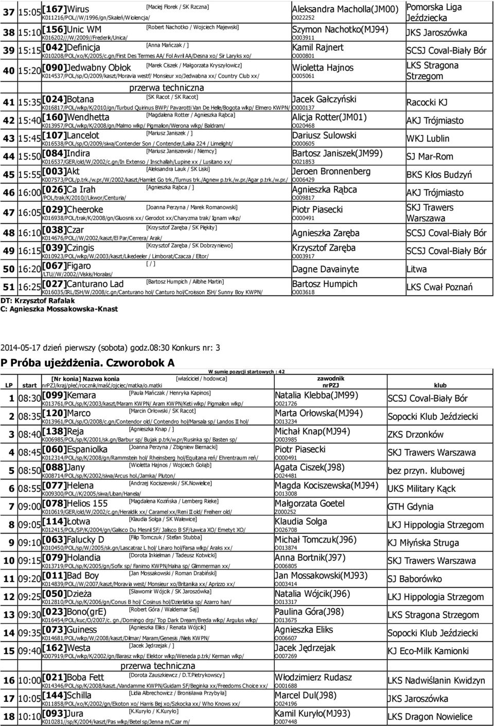 gn/First Des Termes AA/ Fol Avril AA/Desna xo/ Sir Laryks xo/ 4015:20 [090]Jedwabny Obłok [Marek Ciszek / Małgorzata Kryszyłowicz] K014537/POL/sp/O/2009/kaszt/Moravia westf/ Monsieur xo/jedwabna xx/