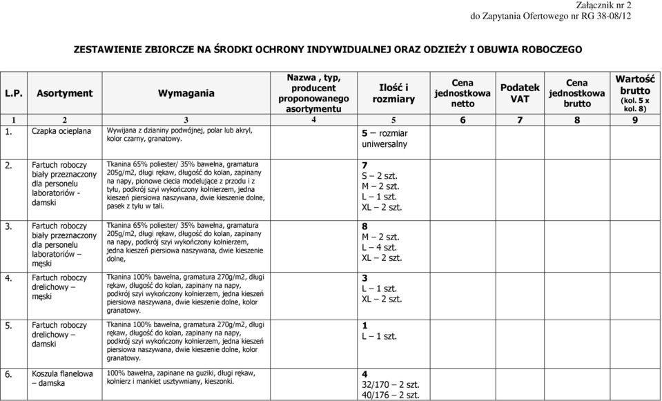 Czapka ocieplana Wywijana z dzianiny podwójnej, polar lub akryl, 5 rozmiar kolor czarny, granatowy. uniwersalny Wartość brutto (kol. 5 x kol. 8) 2.