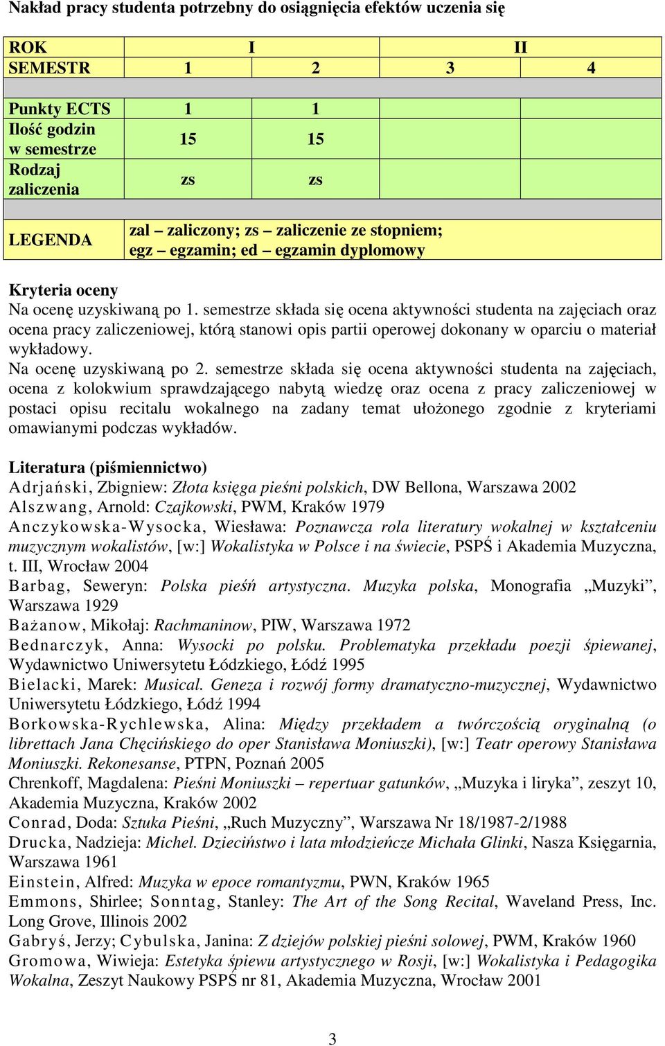 semestrze składa się ocena aktywności studenta na zajęciach oraz ocena pracy zaliczeniowej, którą stanowi opis partii operowej dokonany w oparciu o materiał wykładowy. Na ocenę uzyskiwaną po 2.