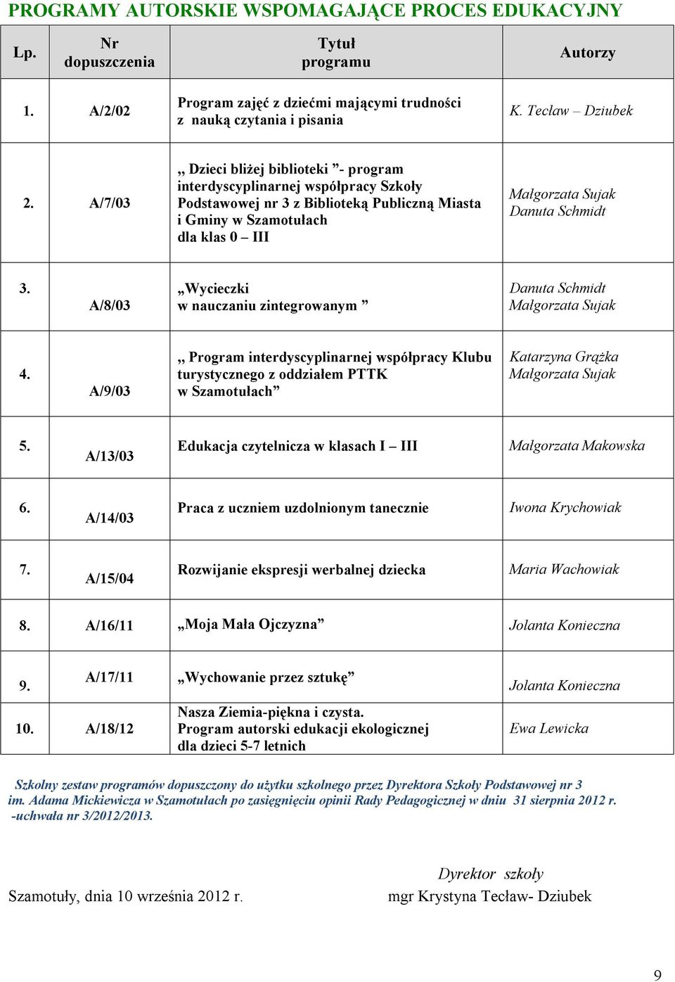 A/8/03 Wycieczki w nauczaniu zintegrowanym Danuta Schmidt Małgorzata Sujak 4.