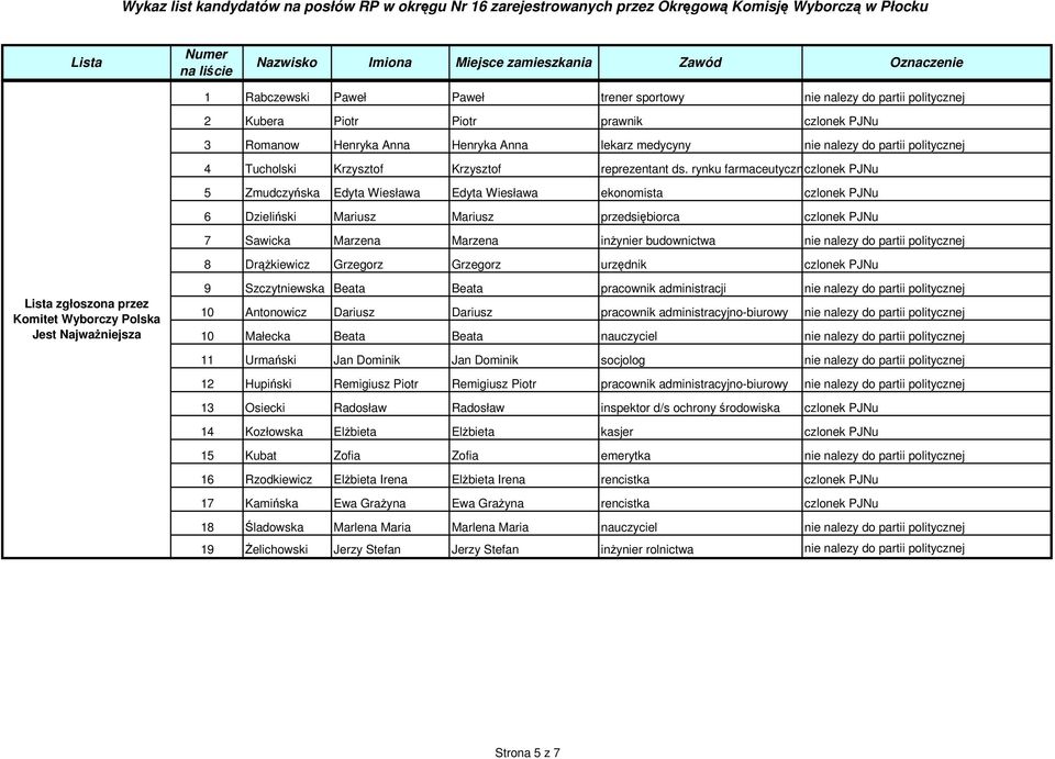Wykaz List Kandydatów Na Posłów Rp W Okręgu Nr 16 Zarejestrowanych