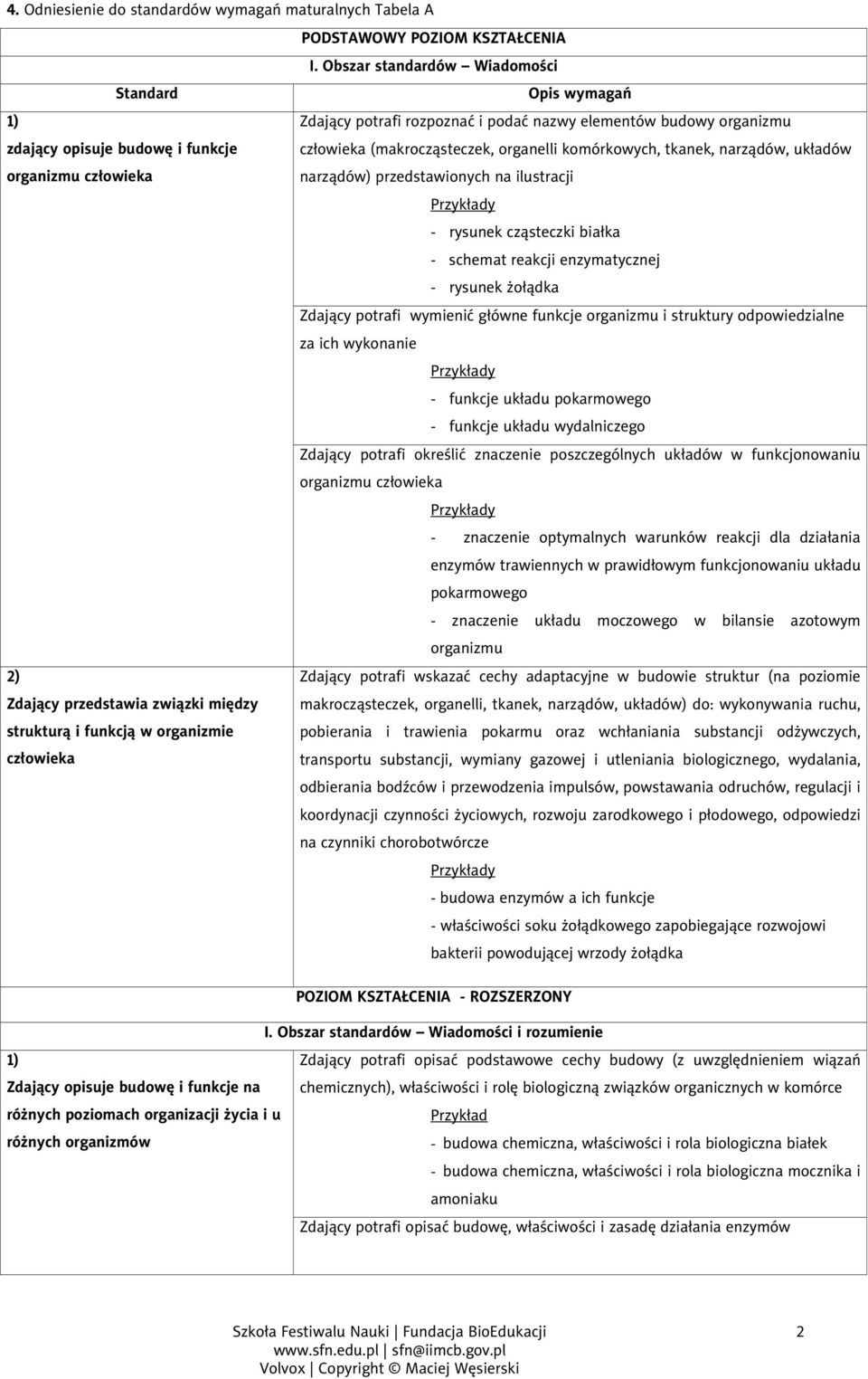 komórkowych, tkanek, narządów, układów organizmu człowieka narządów) przedstawionych na ilustracji y - rysunek cząsteczki białka - schemat reakcji enzymatycznej - rysunek żołądka Zdający potrafi