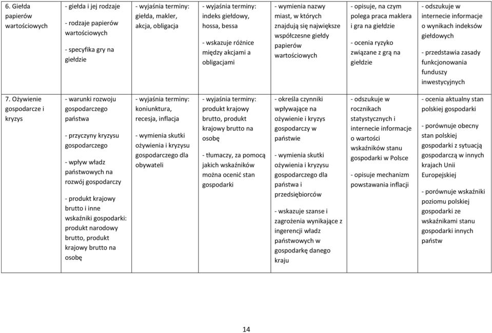 ryzyko związane z grą na giełdzie - odszukuje w internecie informacje o wynikach indeksów giełdowych - przedstawia zasady funkcjonowania funduszy inwestycyjnych 7.