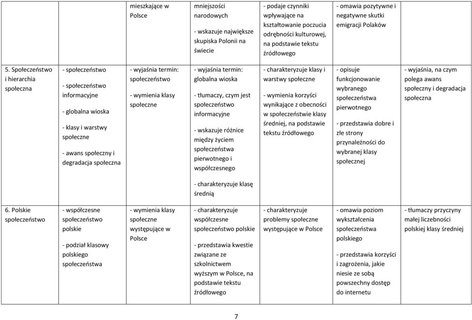 Społeczeństwo i hierarchia społeczna - społeczeństwo - społeczeństwo informacyjne - globalna wioska - klasy i warstwy społeczne - awans społeczny i degradacja społeczna społeczeństwo - wymienia klasy