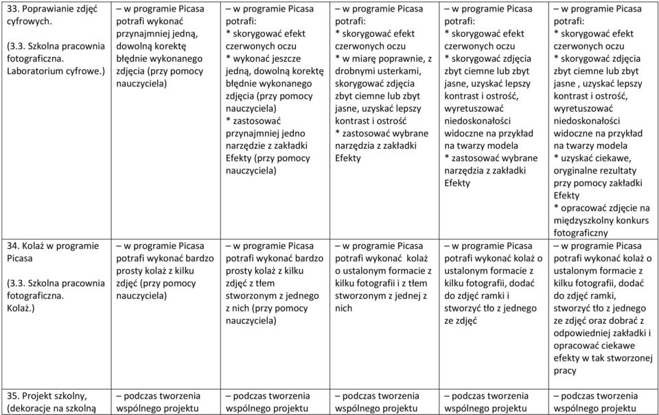 ) w programie Picasa potrafi wykonać przynajmniej jedną, dowolną korektę błędnie wykonanego zdjęcia w programie Picasa potrafi wykonać bardzo prosty kolaż z kilku zdjęć w programie Picasa potrafi: *