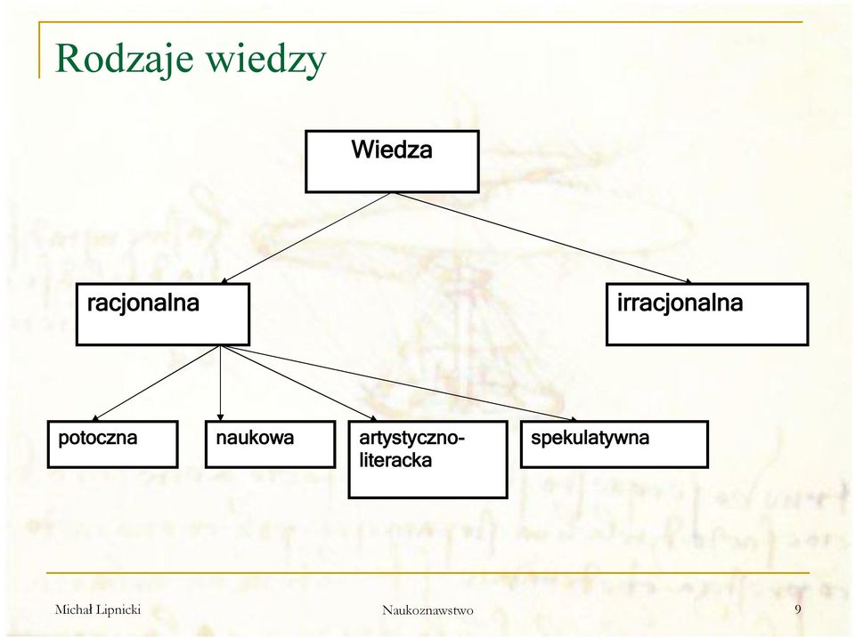 potoczna naukowa