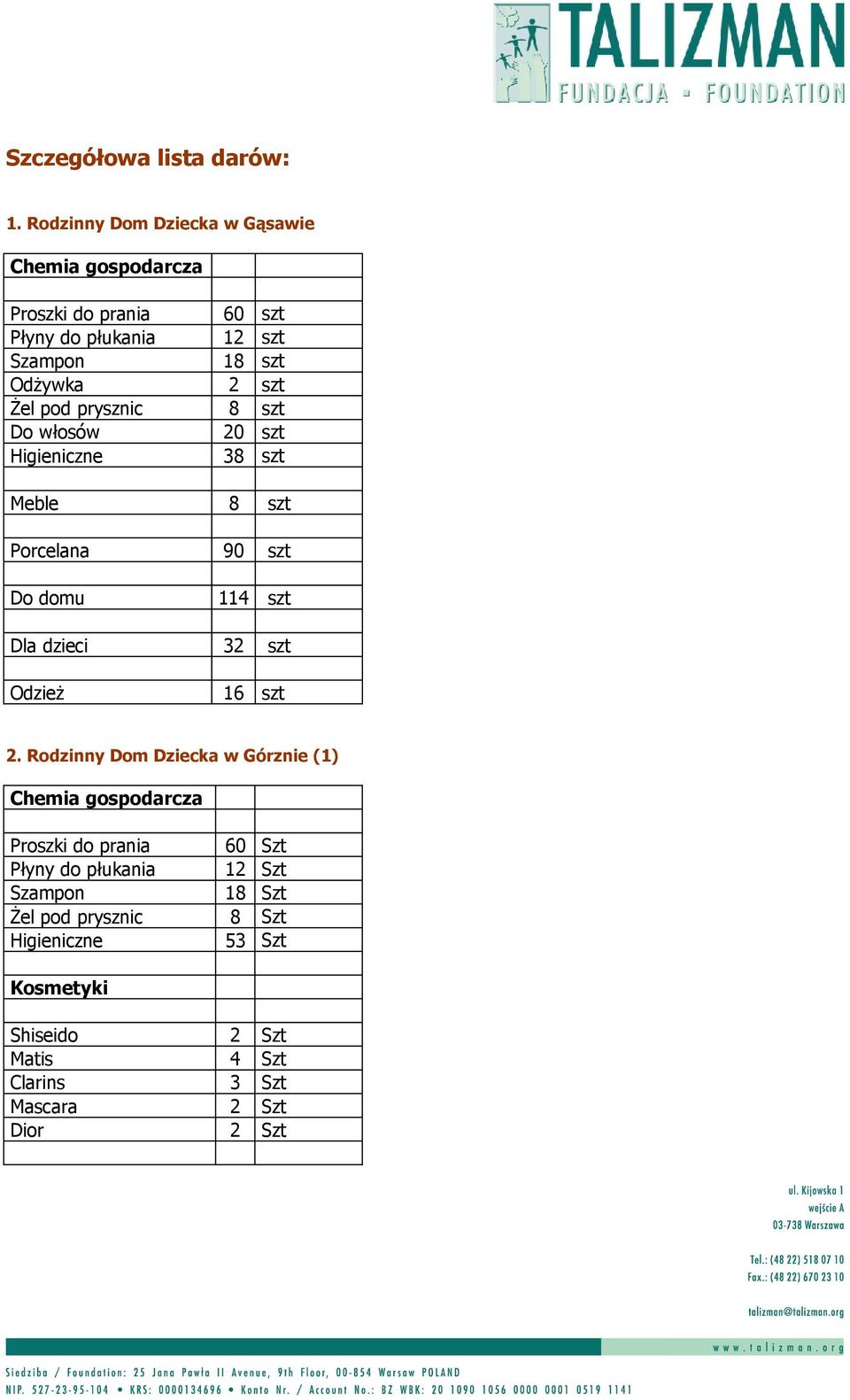 prysznic 8 szt Do włosów 20 szt Higieniczne 38 szt Meble 8 szt Porcelana 90 szt Do domu 114 szt Dla dzieci 32 szt Odzież 16