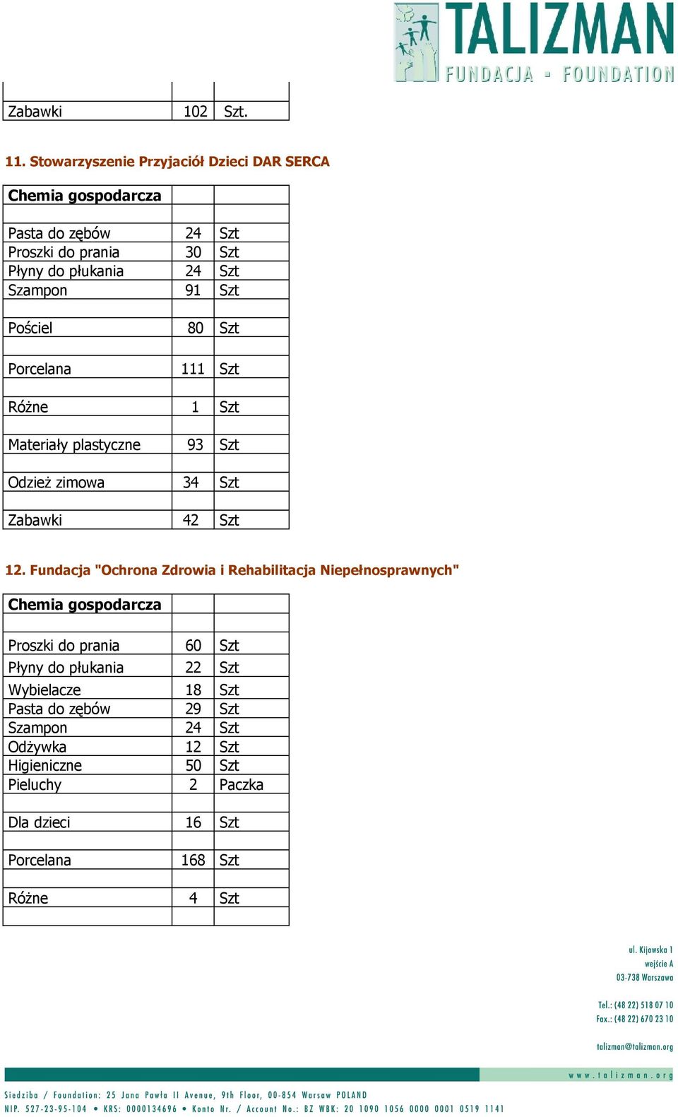 Pościel 80 Szt Porcelana 111 Szt Różne 1 Szt Materiały plastyczne 93 Szt Odzież zimowa 34 Szt Zabawki 42 Szt 12.