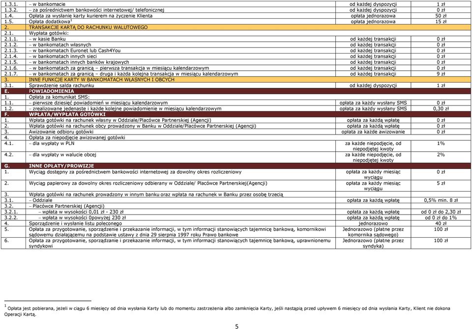 1.2. w bankomatach własnych od każdej transakcji 2.1.3. w bankomatach Euronet lub Cash4You od każdej transakcji 2.1.4. w bankomatach innych sieci od każdej transakcji 2.1.5.