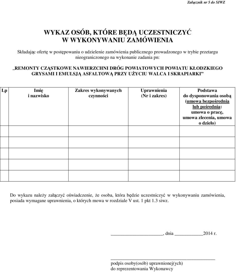 Imię i nazwisko Zakres wykonywanych czynności Uprawnienia (Nr i zakres) Podstawa do dysponowania osobą (umowa bezpośrednia lub pośrednia: umowa o pracę, umowa zlecenia, umowa o