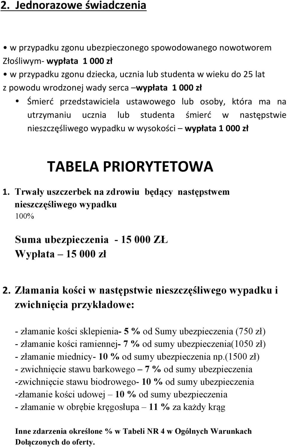 wypłata''1'000'zł Śmierć przedstawiciela ustawowego lub osoby, która ma na utrzymaniu ucznia lub studenta śmierć w następstwie nieszczęśliwegowypadkuwwysokości wypłata'1'000'zł TABELA'PRIORYTETOWA' 1.