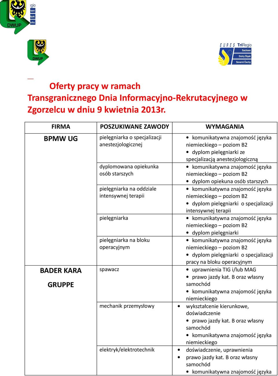 pielęgniarka pielęgniarka na bloku operacyjnym poziom B2 dyplom pielęgniarki ze specjalizacją anestezjologiczną poziom B2 dyplom opiekuna osób starszych poziom B2 dyplom pielęgniarki o