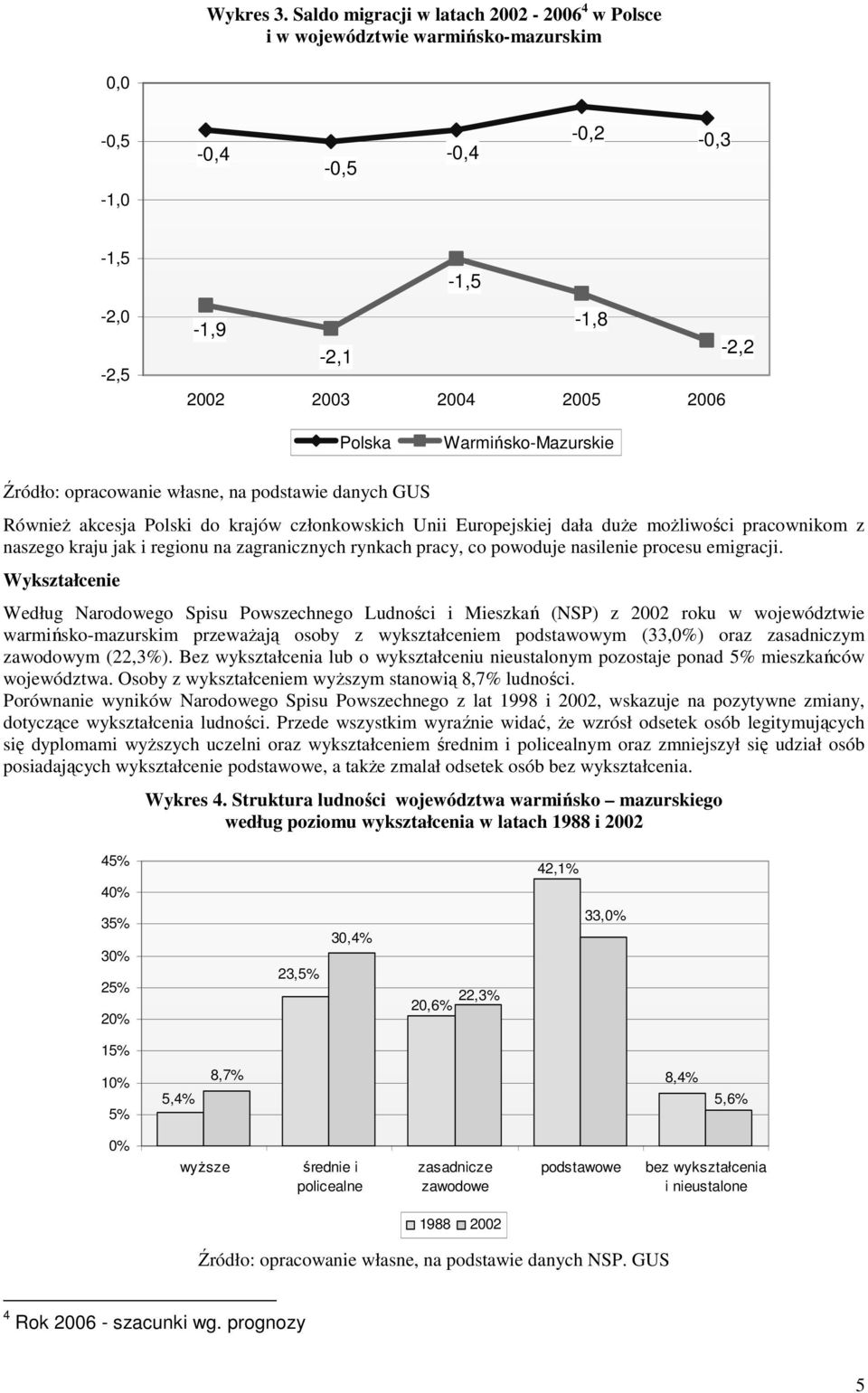 Źródło: opracowanie własne, na podstawie danych GUS RównieŜ akcesja Polski do krajów członkowskich Unii Europejskiej dała duŝe moŝliwości pracownikom z naszego kraju jak i regionu na zagranicznych