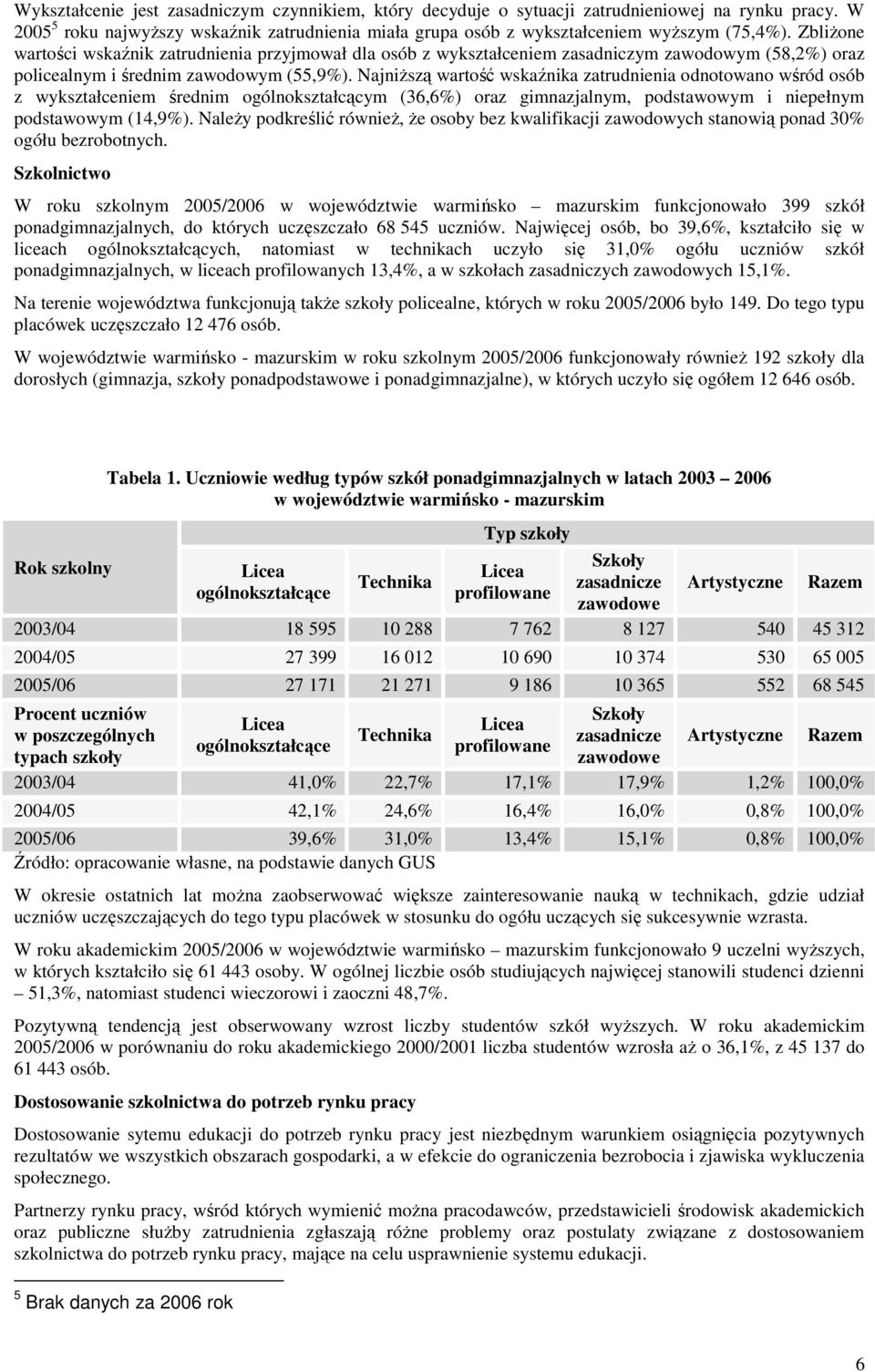 NajniŜszą wartość wskaźnika zatrudnienia odnotowano wśród osób z wykształceniem średnim ogólnokształcącym (36,6%) oraz gimnazjalnym, podstawowym i niepełnym podstawowym (14,9%).