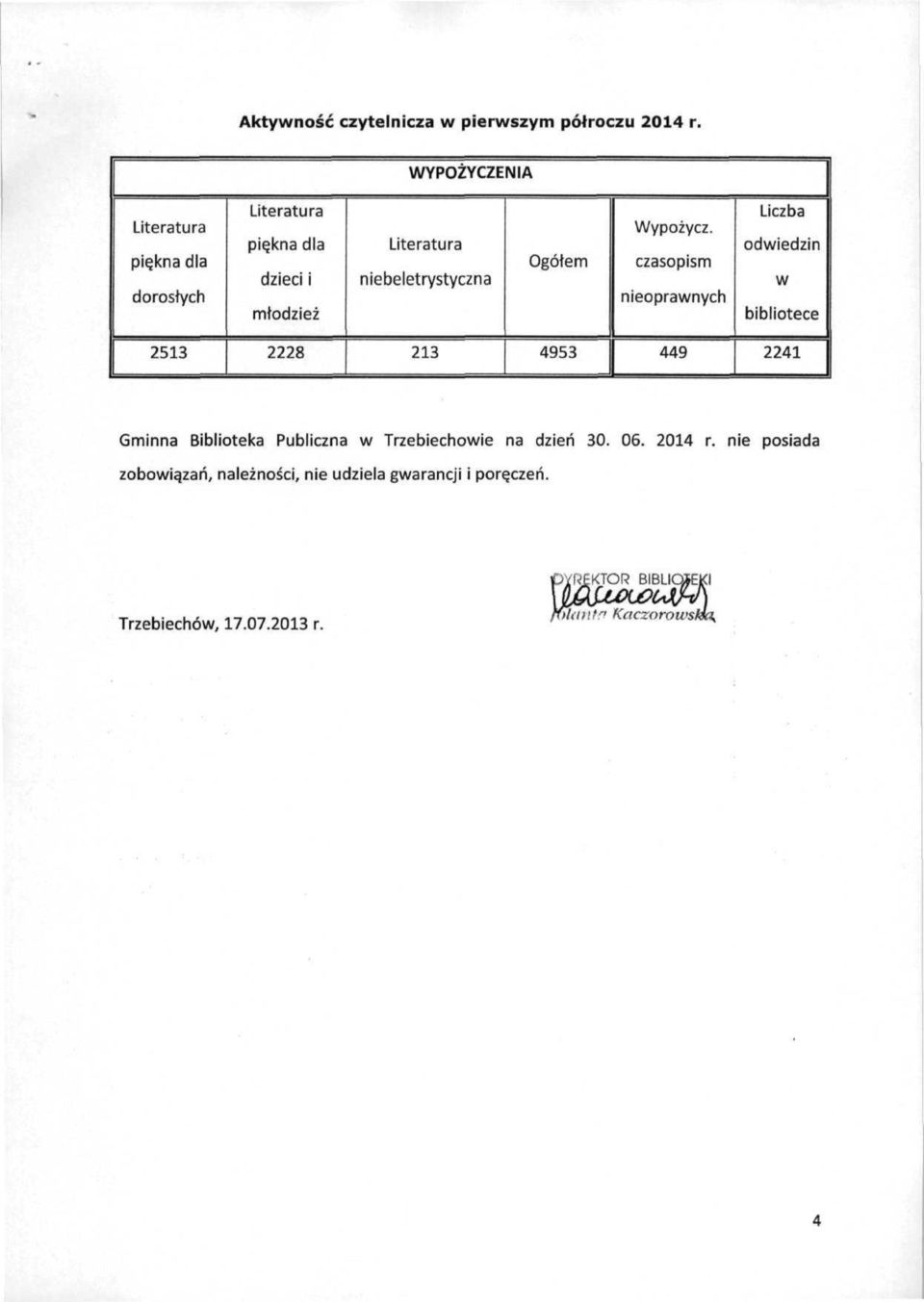 nieoprawnych Liczba odwiedzin w bibliotece 2513 2228 213 4953 449 2241 Gminna Biblioteka Publiczna w