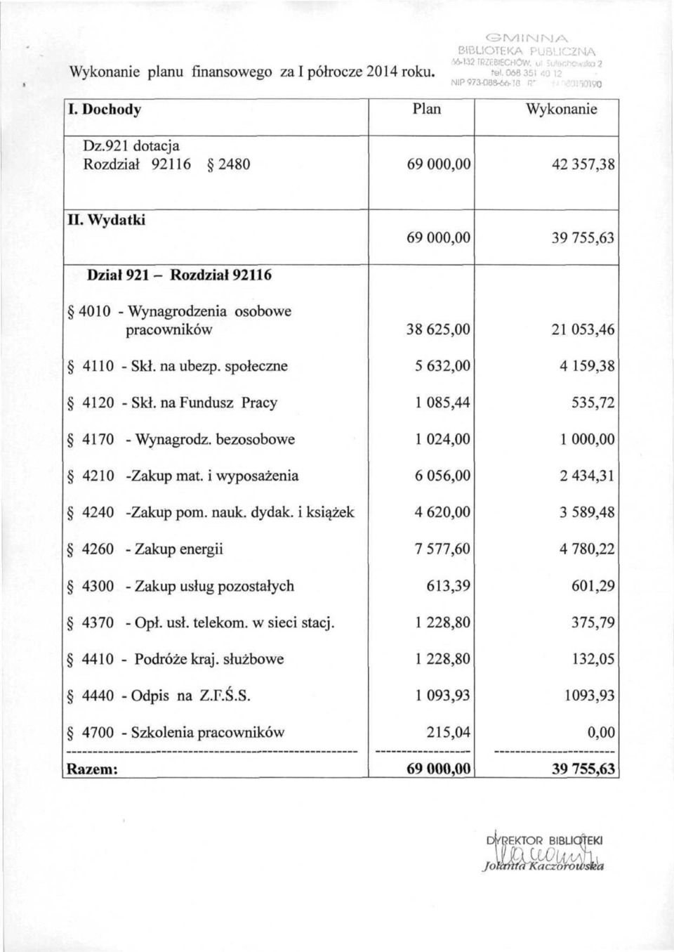 i wyposażenia 4240 -Zakup pom. nauk. dydak. i książek 4260 - Zakup energii 4300 - Zakup usług pozostałych 4370 - Opł. usł. telekom. w sieci stacj. 4410 - Podróże kraj. służbowe 4440 - Odpis na Z.F.Ś.