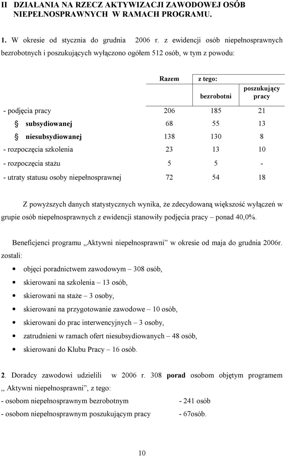 13 niesubsydiowanej 138 130 8 - rozpoczęcia szkolenia 23 13 10 - rozpoczęcia stażu 5 5 - - utraty statusu osoby niepełnosprawnej 72 54 18 Z powyższych danych statystycznych wynika, że zdecydowaną