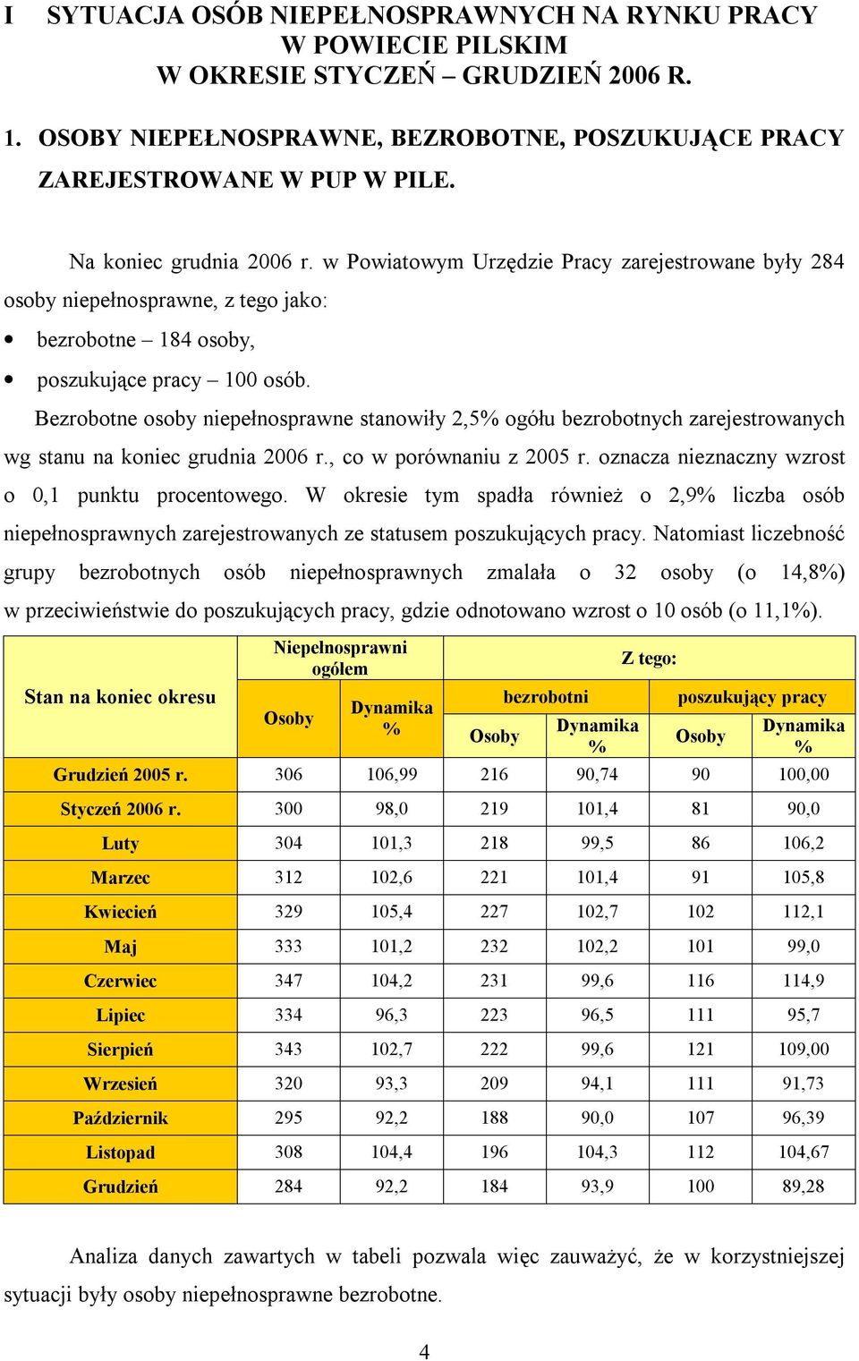 Bezrobotne osoby niepełnosprawne stanowiły 2,5% ogółu bezrobotnych zarejestrowanych wg stanu na koniec grudnia 2006 r., co w porównaniu z 2005 r. oznacza nieznaczny wzrost o 0,1 punktu procentowego.