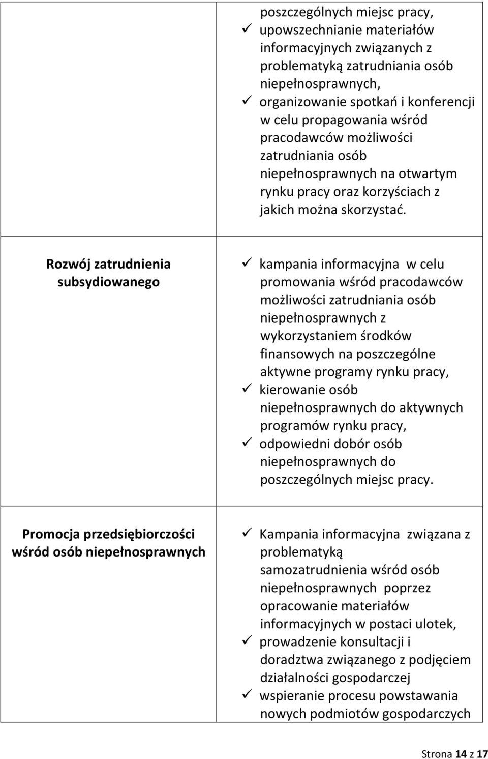 Rozwój zatrudnienia subsydiowanego kampania informacyjna w celu promowania wśród pracodawców możliwości zatrudniania osób niepełnosprawnych z wykorzystaniem środków finansowych na poszczególne